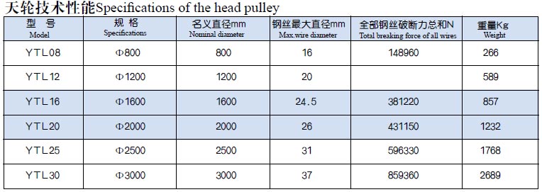 天轮技术性能