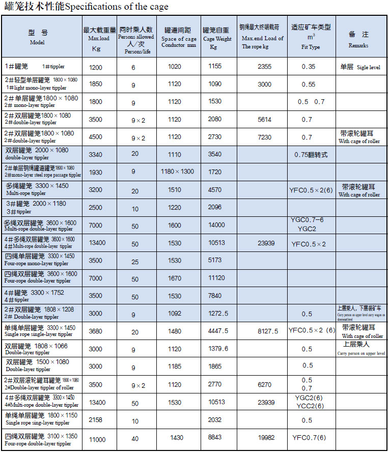 罐笼技术性能